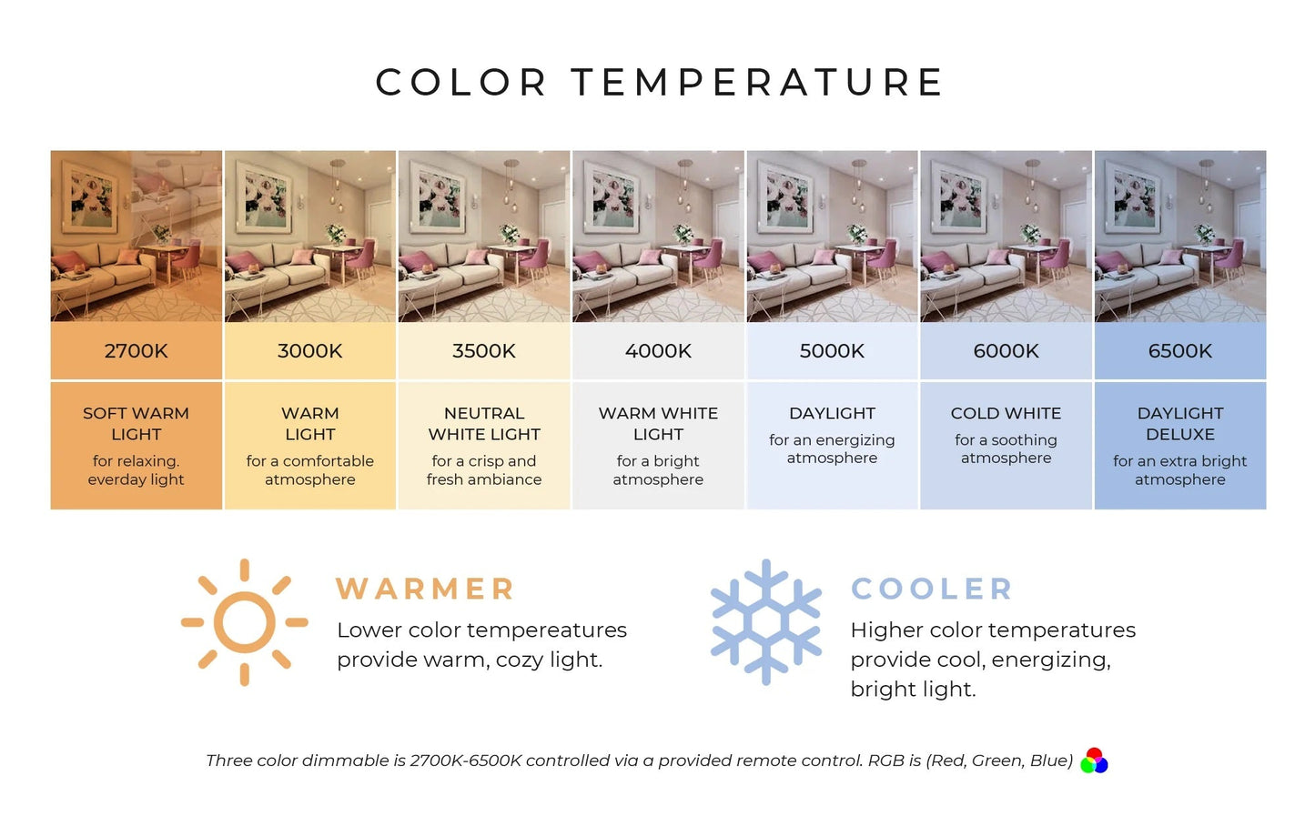 (10 Pack) Philips (574418) ~ 6.5w, 27k, LED, MR-16, GU5.3, Spotlight