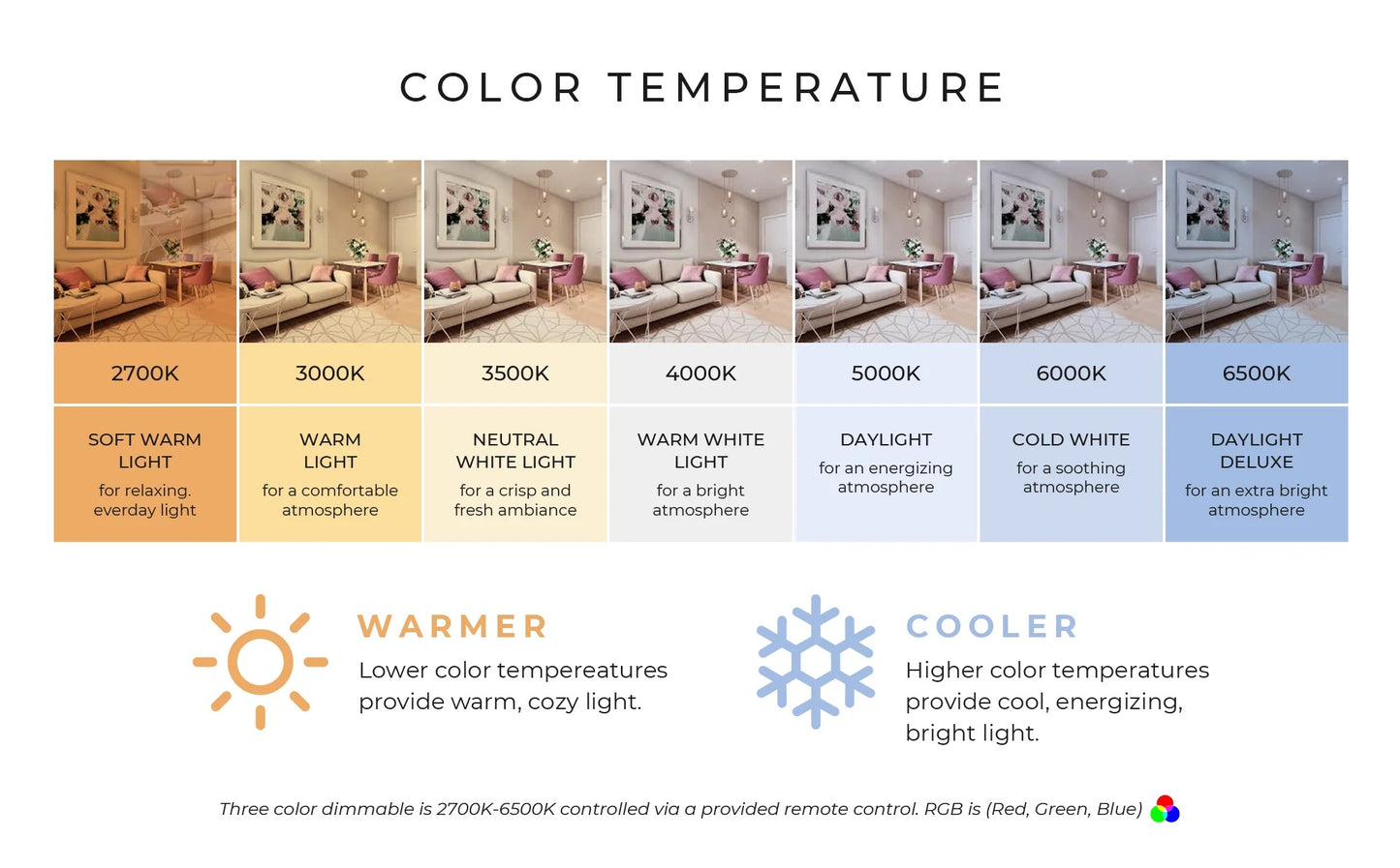 (10 pack) Halco 81060 ~LED MR16 Flood 4W 2700K Dimmable GU5.3